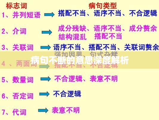病句不断的意思深度解析
