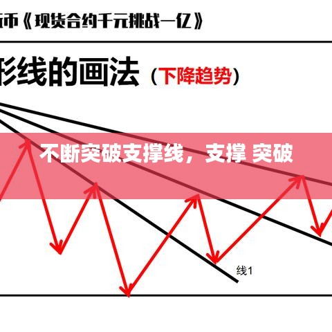 不断突破支撑线，支撑 突破 
