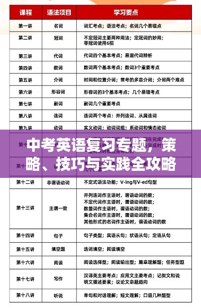 中考英语复习专题，策略、技巧与实践全攻略