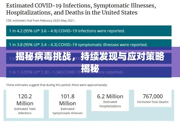 揭秘病毒挑战，持续发现与应对策略揭秘