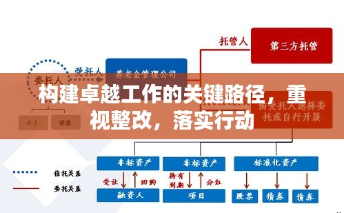 构建卓越工作的关键路径，重视整改，落实行动