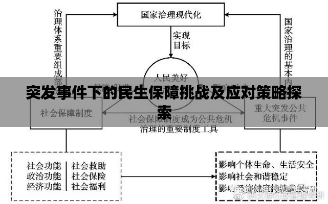 突发事件下的民生保障挑战及应对策略探索