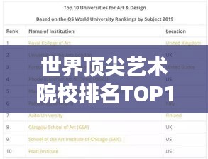 世界顶尖艺术院校排名TOP10揭晓