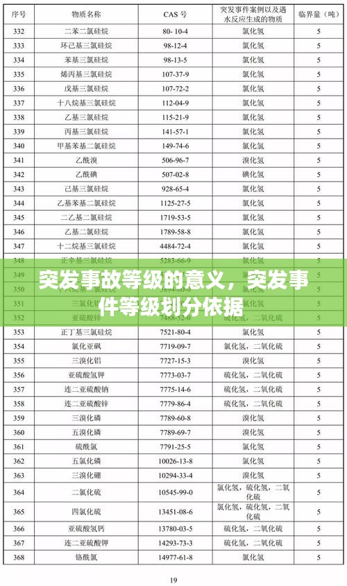 突发事故等级的意义，突发事件等级划分依据 