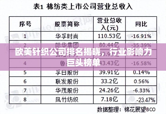 欧美针织公司排名揭晓，行业影响力巨头榜单