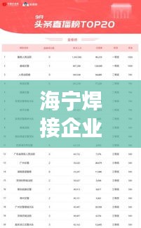 海宁焊接企业排名TOP10榜单揭晓！