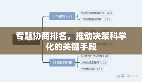 专题协商排名，推动决策科学化的关键手段