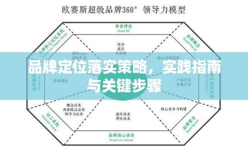 品牌定位落实策略，实践指南与关键步骤