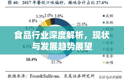 食品行业深度解析，现状与发展趋势展望