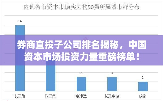 券商直投子公司排名揭秘，中国资本市场投资力量重磅榜单！