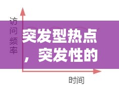 突发型热点，突发性的 