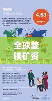 全球菱镁矿资源排名揭秘，分布概览与地域优势分析