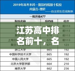 江苏高中排名前十，名校盘点，不容错过！