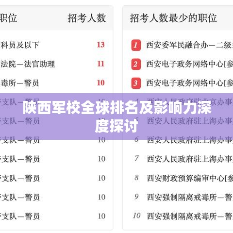 陕西军校全球排名及影响力深度探讨