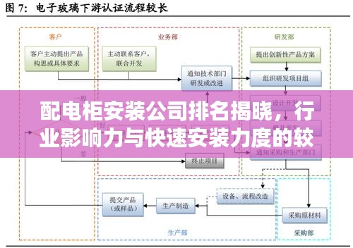 利官近贵 第2页