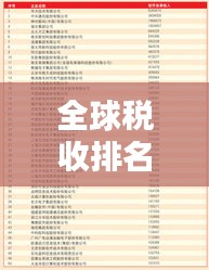 全球税收排名榜单揭晓，哪些国家税收规模居首？
