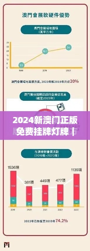 2024新澳门正版免费挂牌灯牌｜广泛的解释落实方法分析