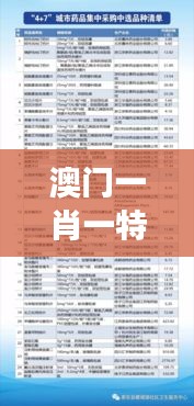 澳门一肖一特100精准免费｜具体操作步骤指导