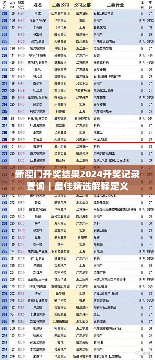 新澳门开奖结果2024开奖记录查询｜最佳精选解释定义