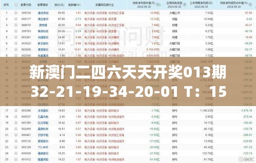 新澳门二四六天天开奖013期32-21-19-34-20-01 T：15