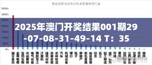 2025年澳门开奖结果001期29-07-08-31-49-14 T：35