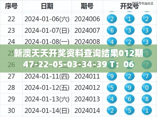 新澳天天开奖资料查询结果012期47-22-05-03-34-39 T：06