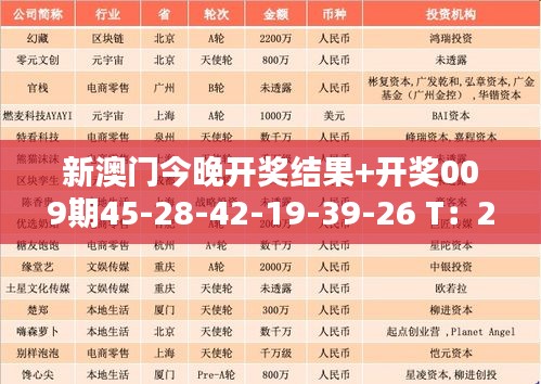 新澳门今晚开奖结果+开奖009期45-28-42-19-39-26 T：28