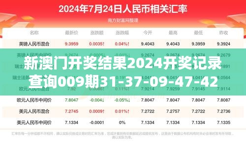 新澳门开奖结果2024开奖记录查询009期31-37-09-47-42-11 T：16