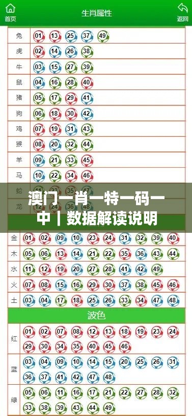 澳门一肖一特一码一中｜数据解读说明