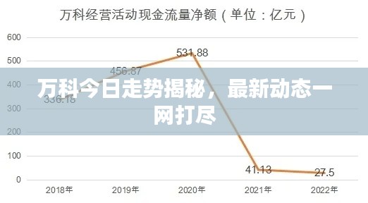 万科今日走势揭秘，最新动态一网打尽