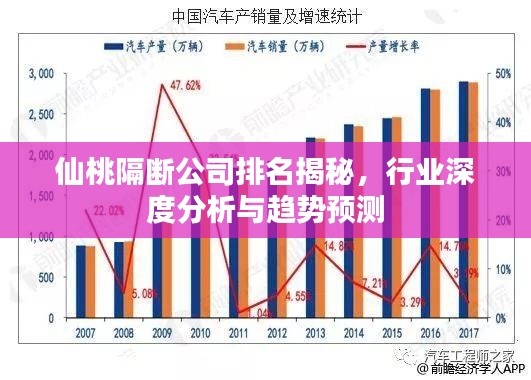 仙桃隔断公司排名揭秘，行业深度分析与趋势预测