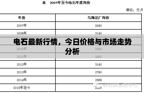 电石最新行情，今日价格与市场走势分析