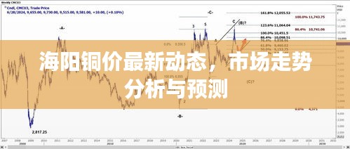 海阳铜价最新动态，市场走势分析与预测