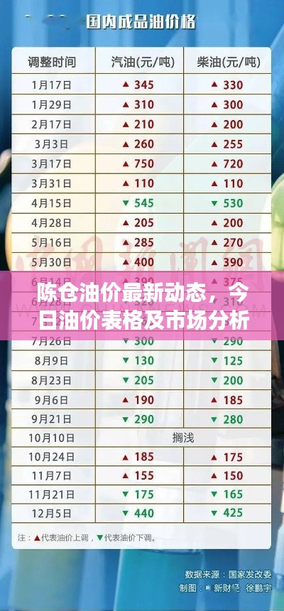 陈仓油价最新动态，今日油价表格及市场分析报告