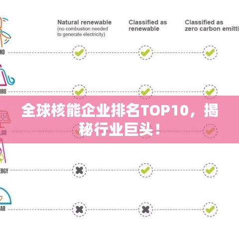 全球核能企业排名TOP10，揭秘行业巨头！