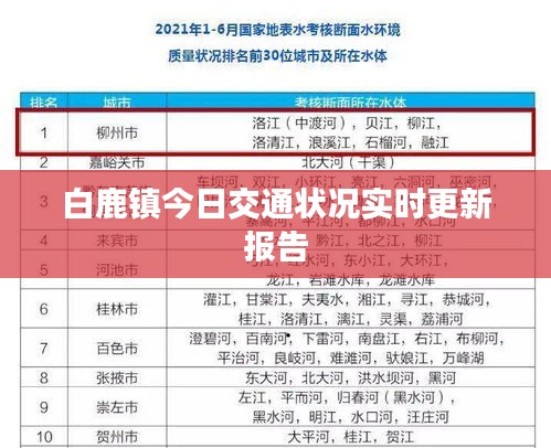 白鹿镇今日交通状况实时更新报告
