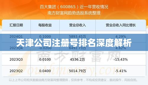 天津公司注册号排名深度解析