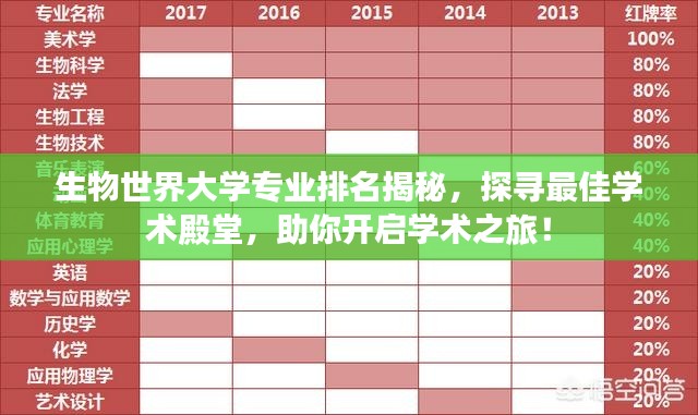 生物世界大学专业排名揭秘，探寻最佳学术殿堂，助你开启学术之旅！