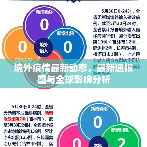 境外疫情最新动态，最新通报图与全球影响分析