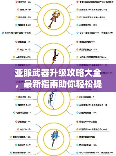 亚服武器升级攻略大全，最新指南助你轻松提升战斗力