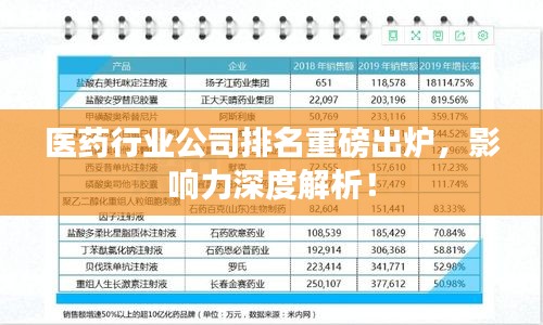 医药行业公司排名重磅出炉，影响力深度解析！
