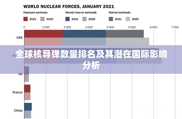 全球核导弹数量排名及其潜在国际影响分析