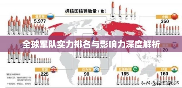 全球军队实力排名与影响力深度解析