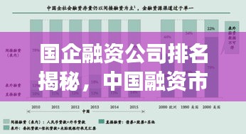 国企融资公司排名揭秘，中国融资市场的主导力量