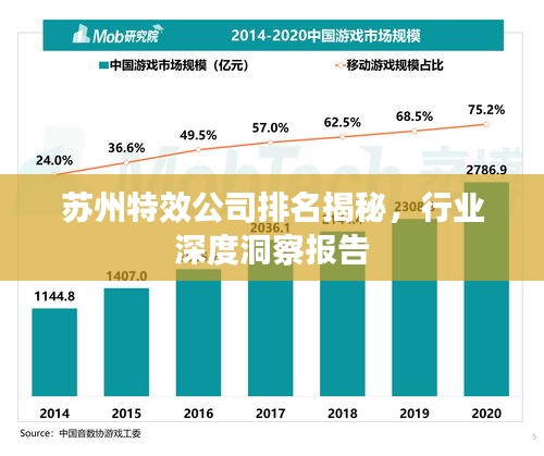 苏州特效公司排名揭秘，行业深度洞察报告