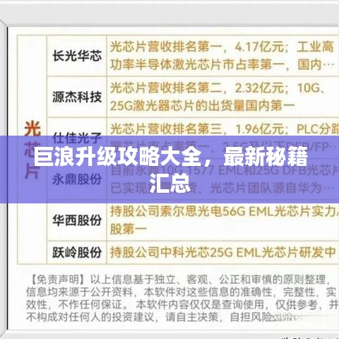 巨浪升级攻略大全，最新秘籍汇总
