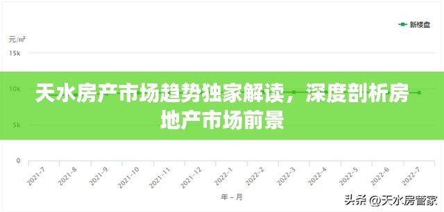 天水房产市场趋势独家解读，深度剖析房地产市场前景