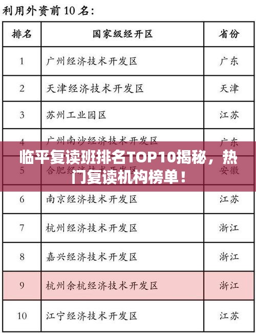 临平复读班排名TOP10揭秘，热门复读机构榜单！