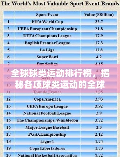 全球球类运动排行榜，揭秘各项球类运动的全球影响力