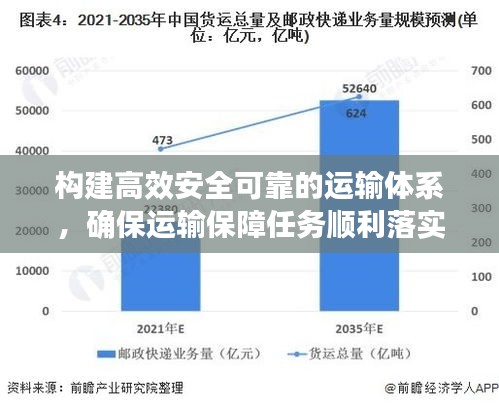 构建高效安全可靠的运输体系，确保运输保障任务顺利落实